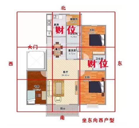 家中財位怎麼找|如何精準判斷家中財位？風水師獨門秘訣大公開 